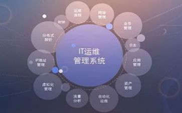 半年运维工作报告5篇