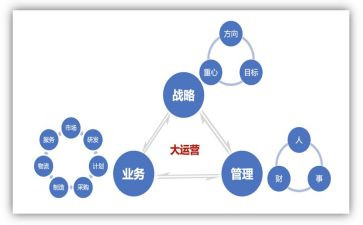 运营的述职报告参考8篇