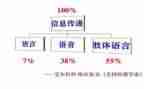 四和十语言教案精选5篇