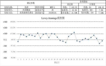 2024年护理质控科工作计划推荐5篇