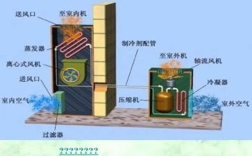 制冷工作总结7篇