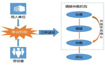 仲裁申请书2023推荐8篇
