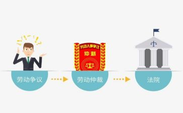 申请仲裁的申请书精选7篇