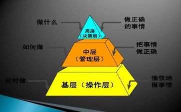 中层做的培训心得体会6篇