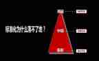 银行中层竞聘演讲稿7篇