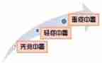 大班安全防中暑教案5篇
