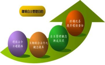 自主创业申请书200模板7篇